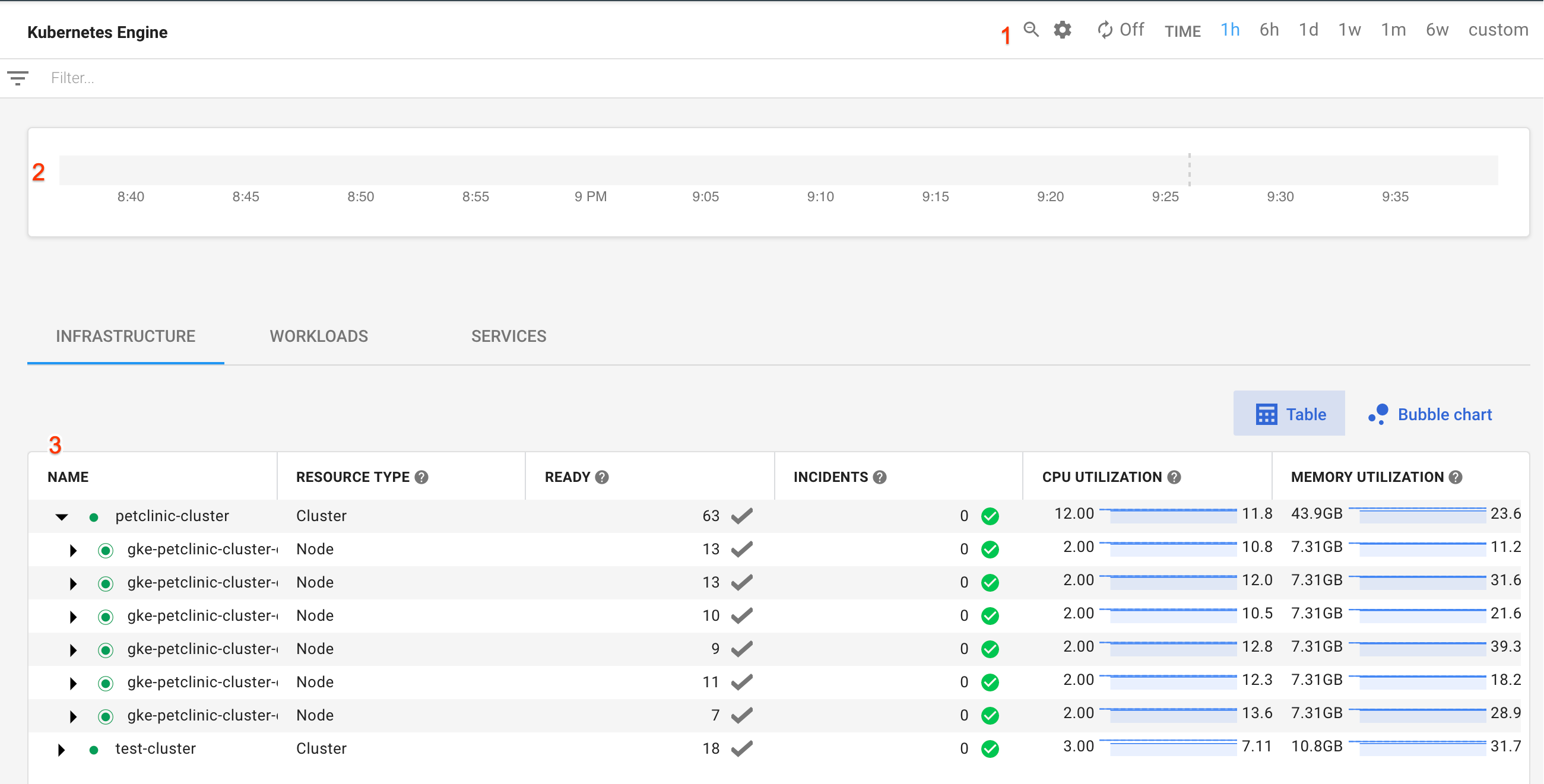 How the GKE Web UI Looks Prometheus Gif